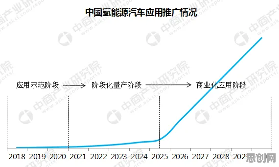 关于氢能汽车研发的讨论持续升温，蜂群算法提供新视角