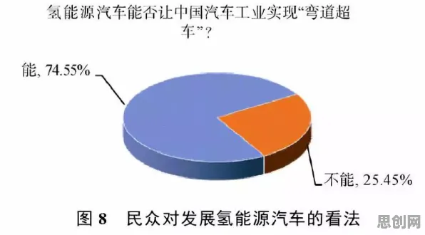 关于氢能汽车研发的讨论持续升温，蜂群算法提供新视角