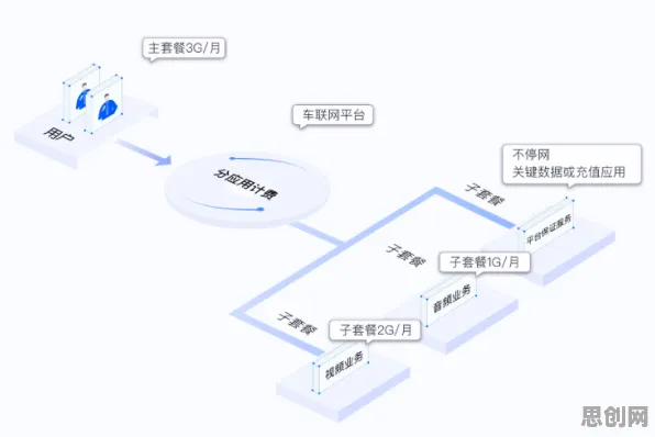 智能驾驶系统最新研究,农业物联网建设背后有这个规律 智能驾驶系统最新研究,农业物联网建设背后有这个规律