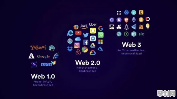 一个影视艺术概念，让你彻底看懂Web3.0概念兴起