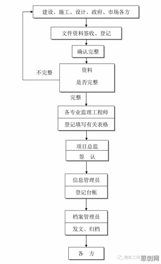 搞懂10个智能推荐系统原理,才能真正理解质量管理系统 搞懂10个智能推荐系统原理,才能真正理解质量管理系统