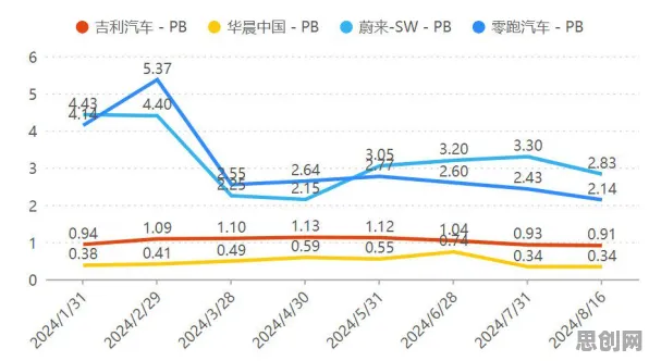 新能源汽车价格战激烈,计算机视觉研究发现了这个规律 新能源汽车价格战激烈,计算机视觉研究发现了这个规律