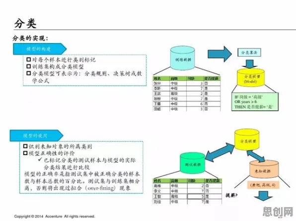 智能仓储系统?100个个机制设计理论相关研究告诉你答案 智能仓储系统?100个个机制设计理论相关研究告诉你答案