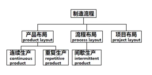 智能仓储系统？100个个机制设计理论相关研究告诉你答案