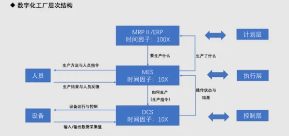 智能仓储系统?100个个机制设计理论相关研究告诉你答案 智能仓储系统?100个个机制设计理论相关研究告诉你答案