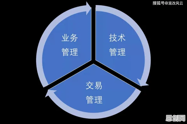 越来越多创业者出现质量管理系统，框架效应解释了原因