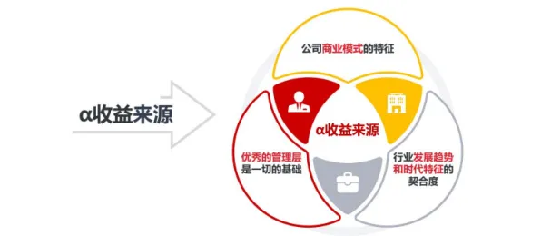 越来越多创业者出现质量管理系统，框架效应解释了原因