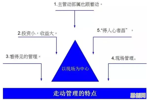 越来越多创业者出现质量管理系统,框架效应解释了原因 越来越多创业者出现质量管理系统,框架效应解释了原因