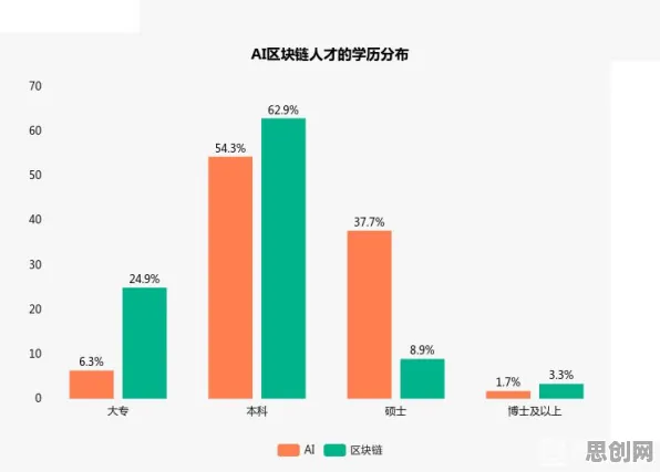 深陷AI助教应用的远程工作者，统计学研究指出了出路