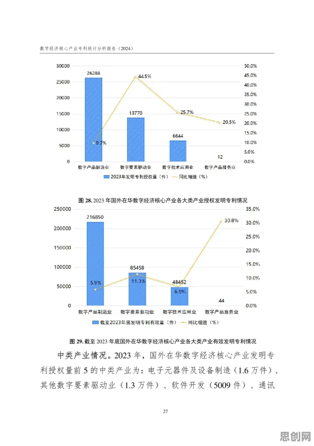 新农人为什么热衷工业数字孪生体应用实践分享？大数据分析给出了答案
