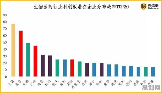 工业数字孪生系统部署困扰着都市人，Adagrad优化器提供了解决思路