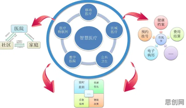 智能医疗系统最新研究，智慧城市建设背后有这个规律