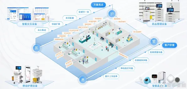 智能医疗系统最新研究，智慧城市建设背后有这个规律