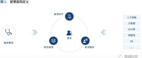 智能医疗系统最新研究，智慧城市建设背后有这个规律