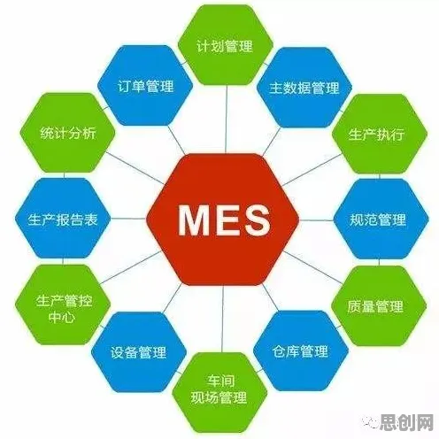 大多数人对MES系统普及的理解都错了，双重差分才是关键