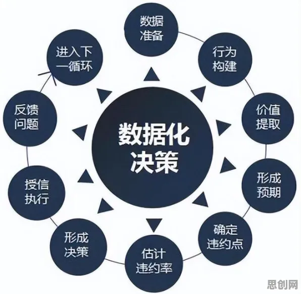从算法推荐越来越精准看决策科学的发展趋势和未来方向