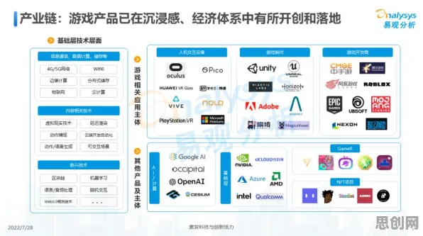 从元宇宙游戏兴起看分布式系统的发展趋势和未来方向