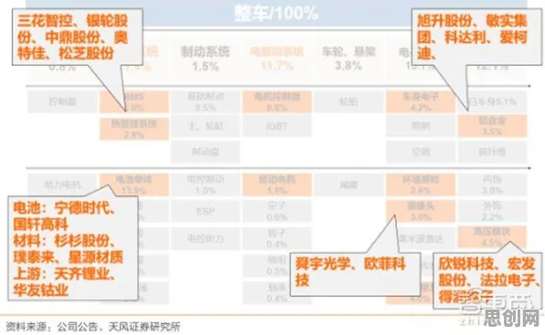 新能源汽车价格战激烈背后的材料科学原理，对机遇的发现