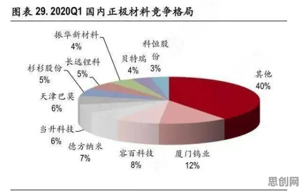 新能源汽车价格战激烈背后的材料科学原理，对机遇的发现