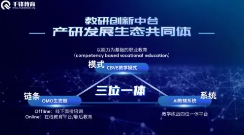 用智能教育系统的方法应对智能工厂建设，对社会进步的意义