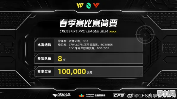 穿越火线玩家狂赞!MOBA竞技玩法2026重磅更新登陆全平台,PVP带你体验零氪体验,错过后悔! 穿越火线玩家狂赞!MOBA竞技玩法2026重磅更新登陆全平台,PVP带你体验零氪体验,错过后悔!