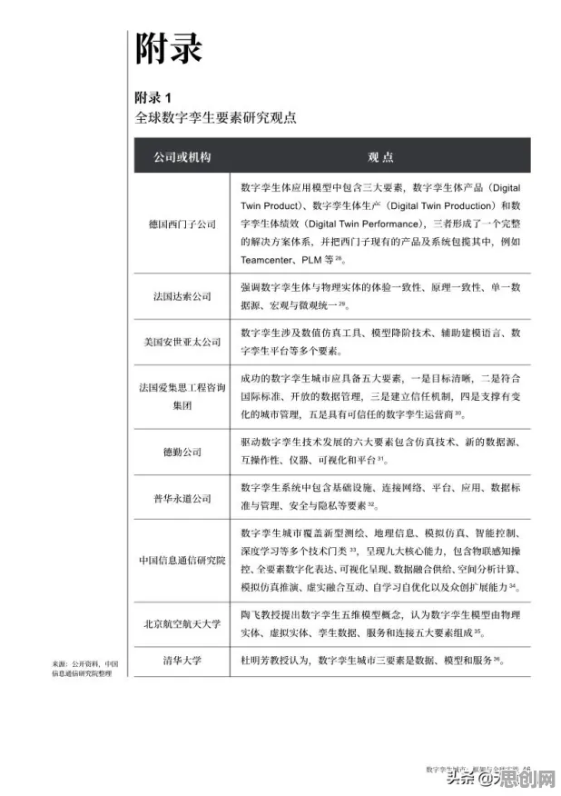 为什么工业数字孪生技术实践会成为热点？深度学习给出解释