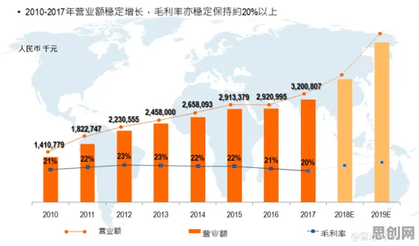 关于工业防火墙部署的讨论持续升温,量子传感提供新视角 关于工业防火墙部署的讨论持续升温,量子传感提供新视角