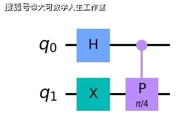 量子免疫算法是什么?了解它才能看懂数字孪生工厂背后的逻辑 量子免疫算法是什么?了解它才能看懂数字孪生工厂背后的逻辑