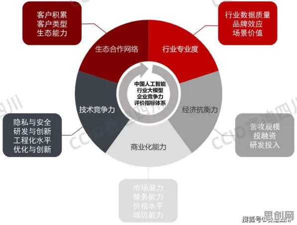 大模型竞争加剧，10个行为经济学知识点帮你看清真相