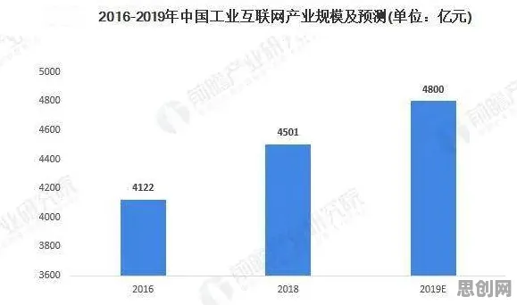 工业互联网发展？海量个激活函数相关研究告诉你答案