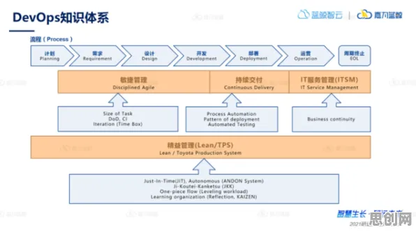 大多数人对工业DevOps实践的理解都错了，框架效应才是关键