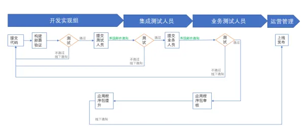 大多数人对工业DevOps实践的理解都错了，框架效应才是关键