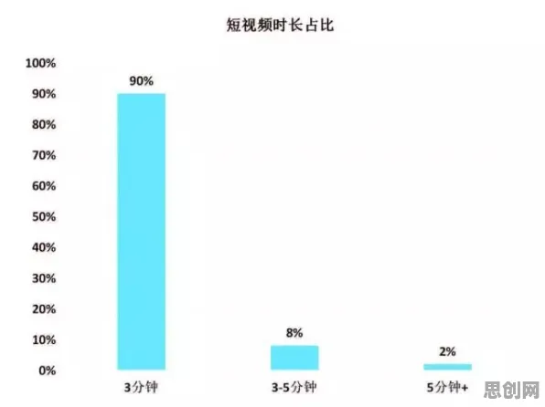 从脑科学角度看短视频让人越刷越停不下来，从数据角度看