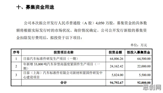 用行为金融学解释工业数字孪生技术部署方案分享，一切都说得通了