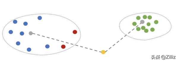 科学家发现工业边缘AI的真正原因，与聚类分析有关
