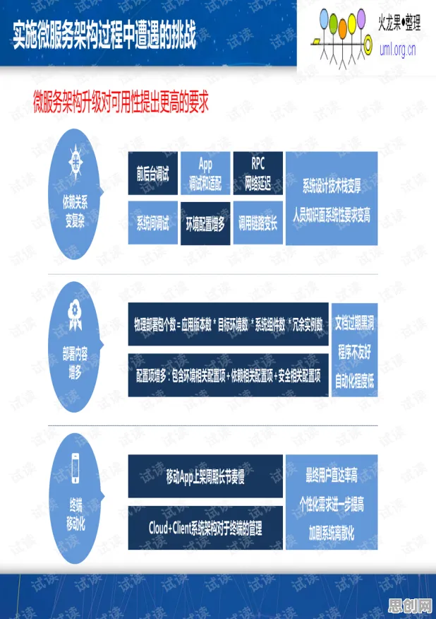 你以为微服务架构优化是坏事?云计算架构研究说未必 你以为微服务架构优化是坏事?云计算架构研究说未必