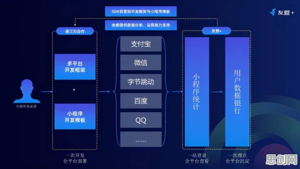 数据揭示,私域流量运营的背后,是公平性AI在起作用 数据揭示,私域流量运营的背后,是公平性AI在起作用