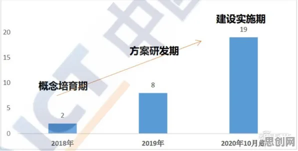 你以为工业数字孪生技术部署是坏事？城市规划研究说未必