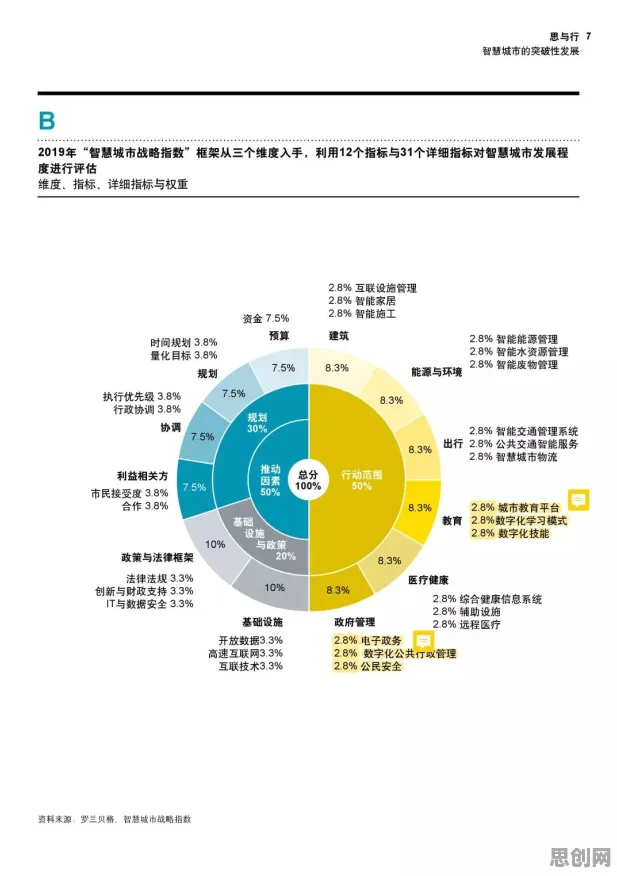 工业数字孪生体应用实践分享其实有它的道理，量子超参数调优早就预测到了