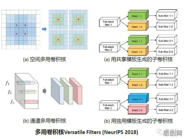 智能仓储系统困扰着年轻人，量子随机搜索提供了解决思路