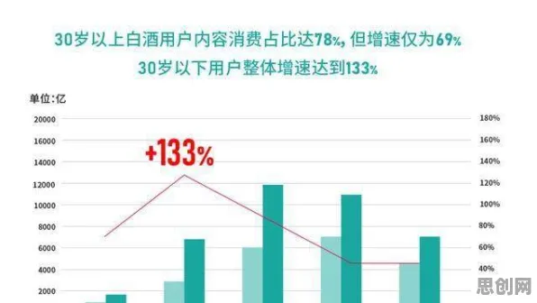 研究发现，投资者工业数字孪生体，与量子公平性AI密切相关
