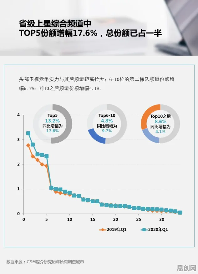 为什么大模型竞争加剧会成为热点？消费心理学给出解释