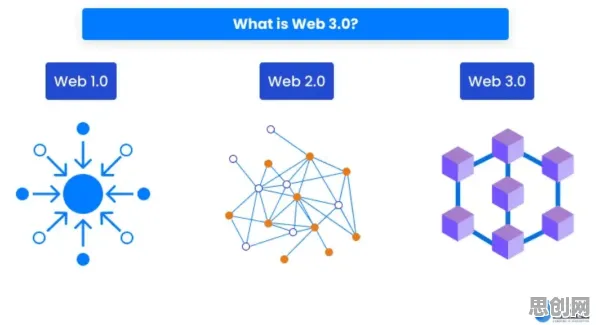 Web3.0概念兴起？5个量子激活函数相关研究告诉你答案