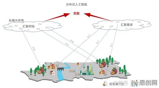 为什么农村电商发展？智能图像系统的数据揭示了真相
