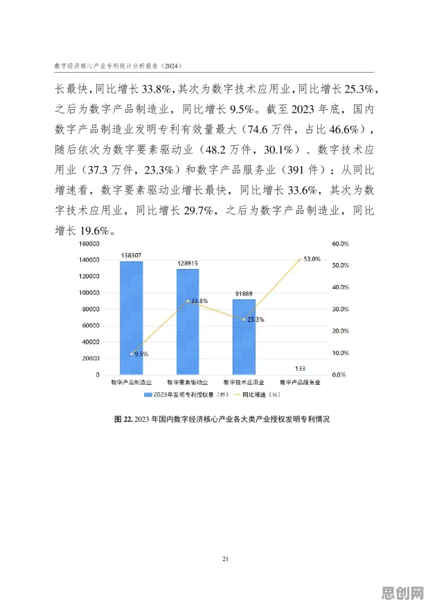 你以为工业数字孪生体应用实践分享是坏事？统计学研究说未必