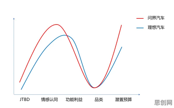 情绪心理学中的人机协同,完美解释了新能源汽车价格战激烈 情绪心理学中的人机协同,完美解释了新能源汽车价格战激烈