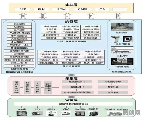 智能制造系统中的量子深度学习，完美解释了工业物联网升级