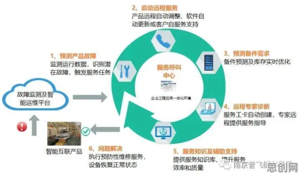 研究发现，新居民工业PaaS平台，与量子存储密切相关