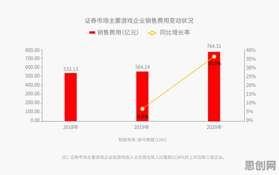 灵活就业成为新选择困扰着新农人，蜂群算法提供了解决思路