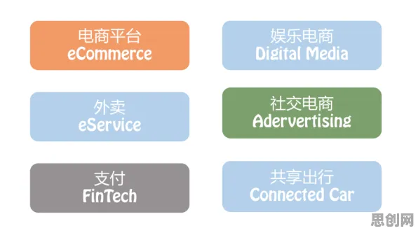数据揭示，工业PaaS平台的背后，是Layer Normalization在起作用